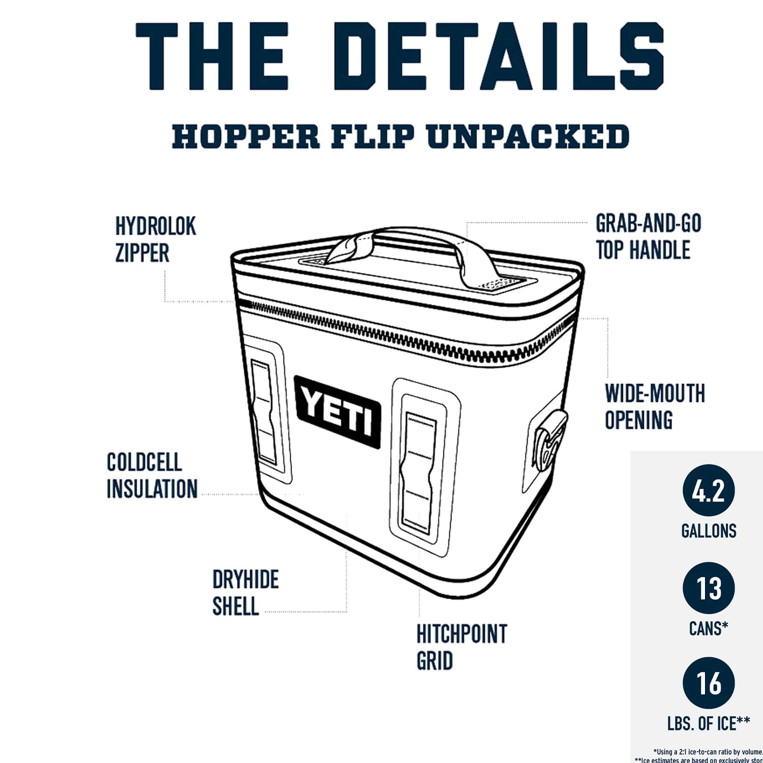 YETI Hopper Flip 12 Tragbare Kühlbox, Black Forest Green