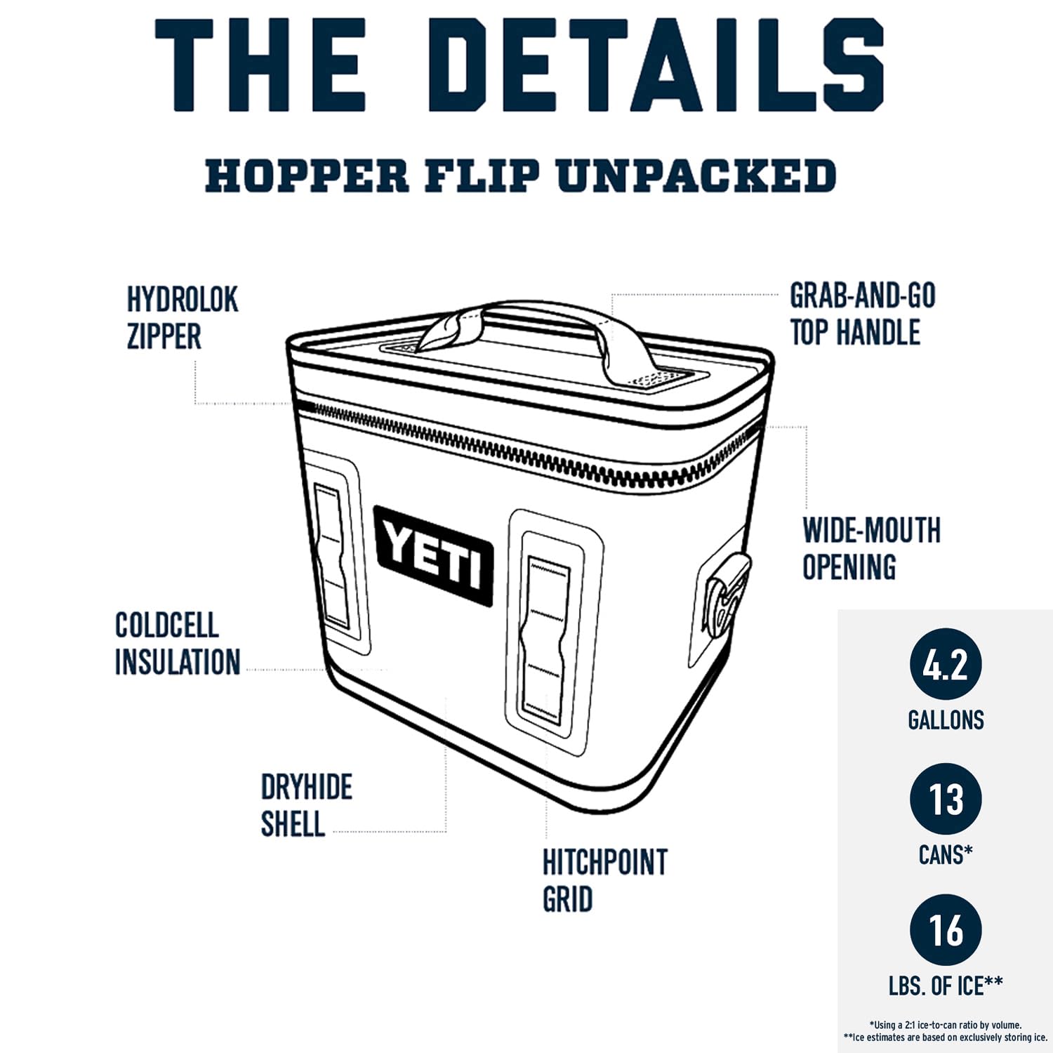 YETI Hopper Flip 12 Weiche Kühlbox, Kirschblüte mit ICE Block wiederverwendbarem Kühlakku, 0,45 kg