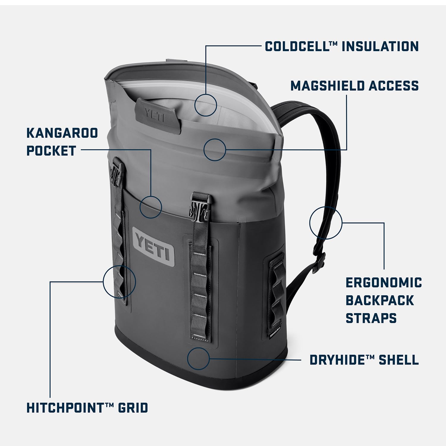 YETI Hopper M12 Backpack Soft Cooler Rucksack, Olive mit ICE Block 1 lb Kühlakku
